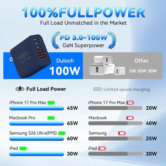 Alt view image 6 of 7 - USB C Charging Blocks, 100W USB Type C iPhone Wall Super Fast Charger Block USB-C iPhone Charger Fast Charging Brick,5 Multiport Charger Plug Power Adapter for iPhone 17/16/15/14/13 Pro Max, iPad, S26