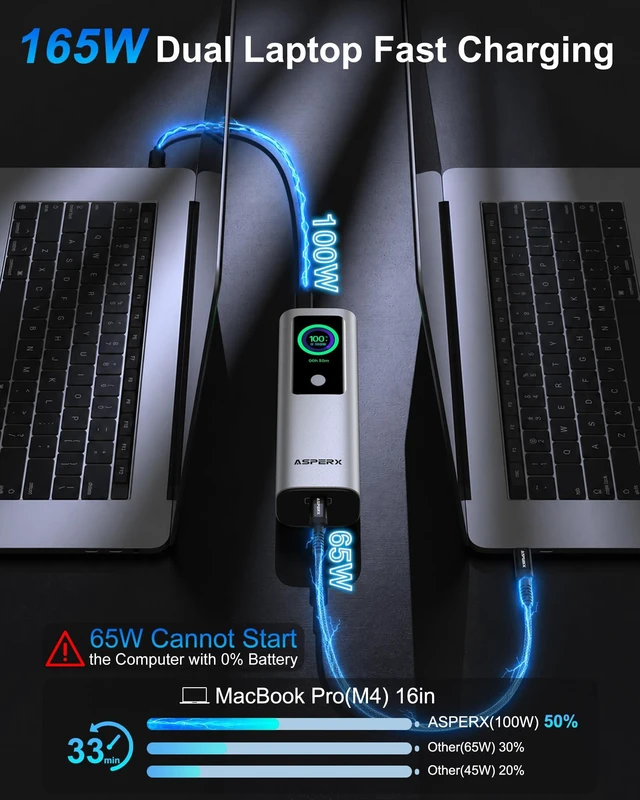 Alt view image 2 of 7 - ASPERX Laptop Power Bank, 165W 20,000mAh, Aluminum Unibody, TFT Display | Fast Charging Battery Bank Portable Charger Power Bank for MacBook Pro/Air/iPhone 17/iPad Pro/S26 Ultra/Dell/HP(TSA-Approved)