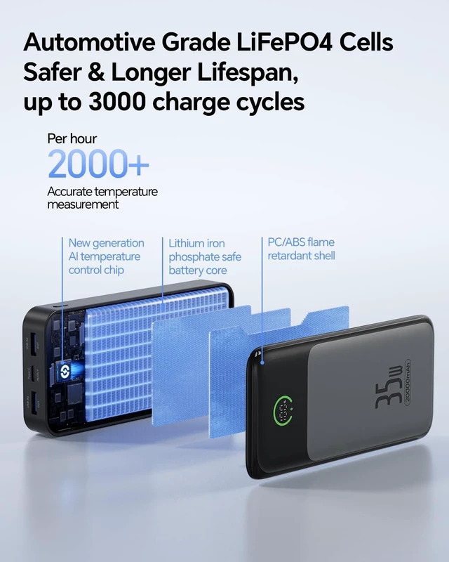 Alt view image 4 of 7 - MOVE SPEED 35W Portable Charger, 20000mAh Power Bank,Built in USB-C Cables | Battery Pack,Flight-Safe,Travel Essentials,LiFePO4 Car-Grade Safe Cell,for iPhone 18/17/16 Samsung,ipad