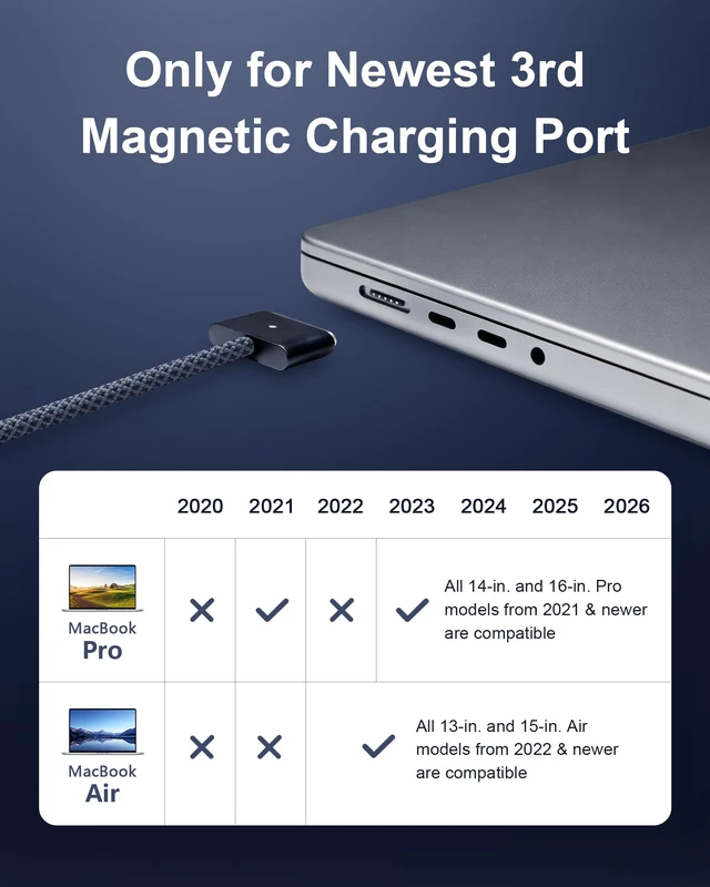 Alt view image 4 of 7 - ZeitNah USB-C to Magnetic Cable for MacBook Air/Pro, 6.6 ft, Midnight | Compatible with MacBook Pro/Air 2021-2026, Supports M1/M2/M3/M4 Chips, Braided Cable with LED Indicator