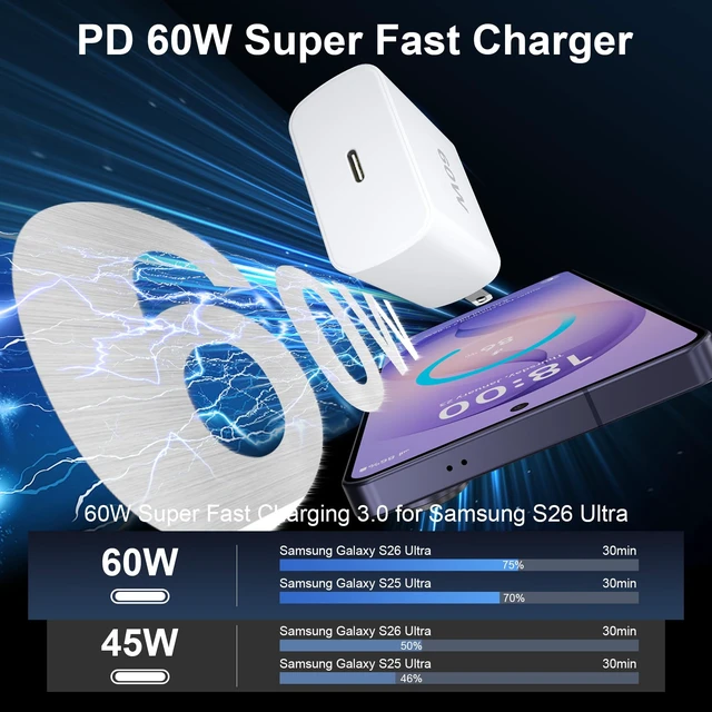 Alt view image 2 of 7 - 60W Super Fast Charger USB C, Type C Android Phone Charger Fast Charging | for Samsung Charger Block with 10ft USB C Fast Charging Cable for Samsung Galaxy S26/S26 Ultra/S25 Ultra/S24/iPhone Duo/iPad
