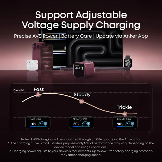 Alt view image 6 of 7 - Anker Nano Smart Display Charger, 45W Max USB C Charger for iPhone 18 Pro New iPhone Recognition and AVS Support via OTA Update, Care Mode Extends Battery Life, Phone Charger for iPhone 18/17 Pro Max