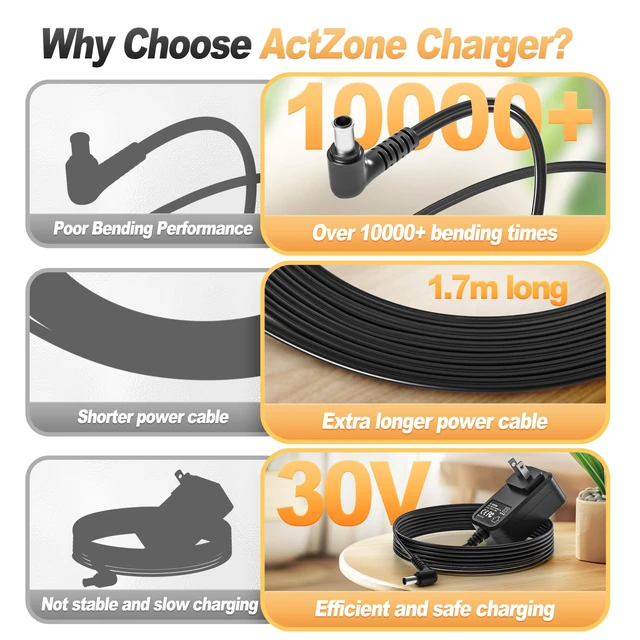 Alt view image 3 of 7 - 30V AC Adapter Compatible with Bissell Powerclean Furguard 280W Battery | Fit for Power Clean 4141 4143 4173 Battery Charger, 4172 4052 4051 4039 4039B 4052B 4051 4205 4169 4091 Vacuum Power Cord