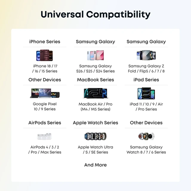 Alt view image 7 of 7 - Anker Nano Charger Neo, Dynamic 45W - 65W USB C Charger Block with 65W Max | Cooler Charging, 180° Foldable Plug, ActiveShield 4.0, Type C Charger, Fast Charging for iPhone 18/17 Pro/Pro Max, MacBook