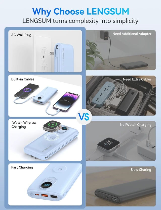 Alt view image 2 of 7 - Portable Charger Power Bank 10000mAh PD20W w/Built-in Cables & AC Plug | Portable charger iphone,Fast charging, Built-in wall plug, LED display, Charge 6 devices at once, Pass through charging