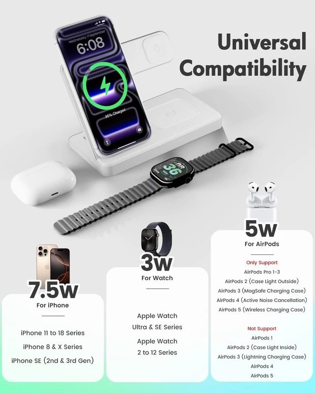 Alt view image 2 of 14 - GETPALS Wireless Charger iPhone Charging Station for Apple Multiple Devices|3 in 1 Charger Stand for iPhone 18 Pro Max 17 17e 16 16e 15 14 13 12 & Watch Series 12-2 SE Ultra & Airpods 5 4 3 Pro, White