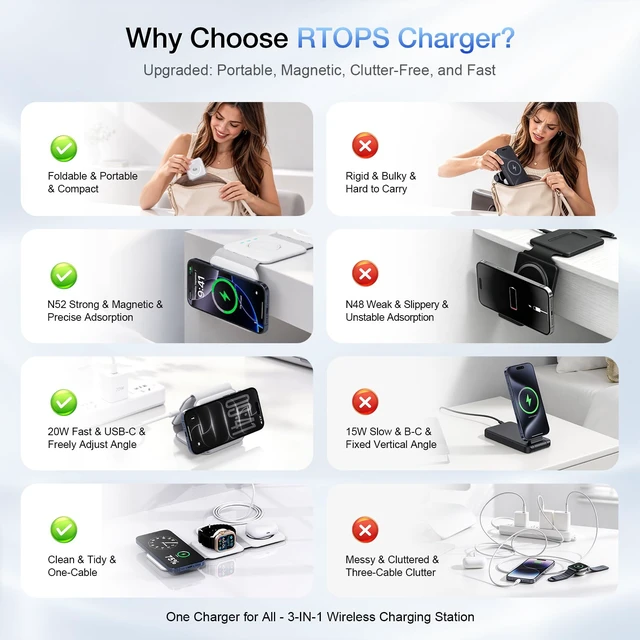 Alt view image 10 of 20 - TORRAS FlexLine 67W USB C Charger, Fast Charging AVS Retractable Charger | Travel Essential, 3.3 ft Retractable USB-C Cable, Foldable Plug, 45W + 20W Dual Charging for iPhone, MacBook, iPad