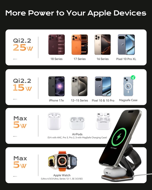 Alt view image 7 of 7 - KU XIU Qi2.2 25W Magnetic Wireless Charger, Foldable 3 in 1 Travel Charging Station for iPhone 18/17/16/15/14/13/12, 5W for Apple Watch & AirPods, Aluminum Alloy Design, 45W GaN Adapter, Wood Grain