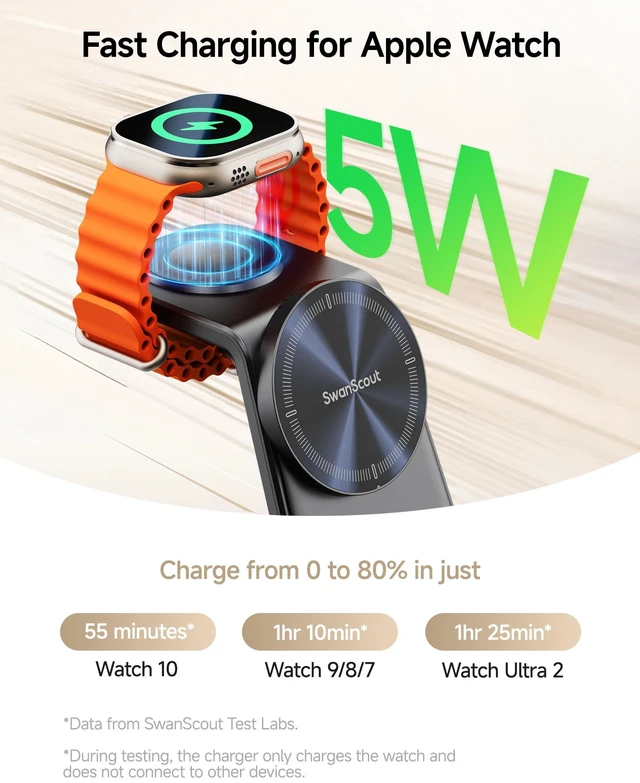 Alt view image 4 of 7 - 25W 3 in 1 MagSafe Charger for iPhone 18 Duo/18 Pro Max, Apple Watch 12 | 25W Fast Wireless Charger, 5W Charging Stand for Apple Watch, Dimmable LED Clock, SwanScout C02M