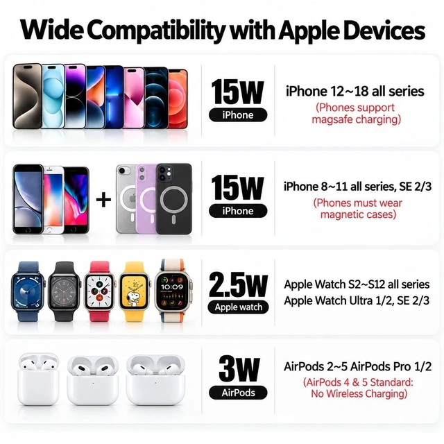 Alt view image 7 of 7 - 4-in-1 Magnetic Wireless Charger, RGB Night Light Moon Stand for iPhone | 15W Wireless Charging Station for iPhone, Apple Watch & AirPods, Moon Lamp Night Light with Multi-Device Charging
