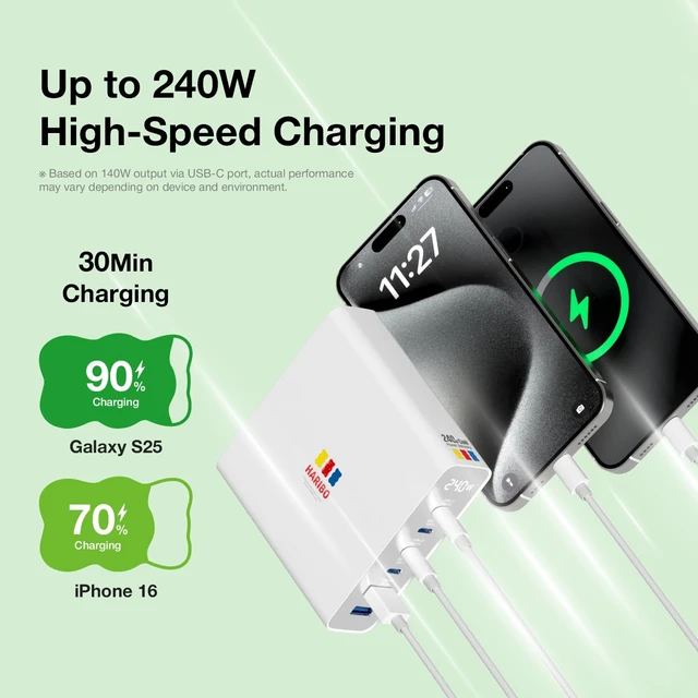 Alt view image 6 of 7 - Haribo 240W GaN Charging Station, 6-Port USB-C & USB-A Charger, PD 3.1 (140W) & QC 5.0, Compatible with MacBook, iPhone, Galaxy, Pixel, iPad, Tablets
