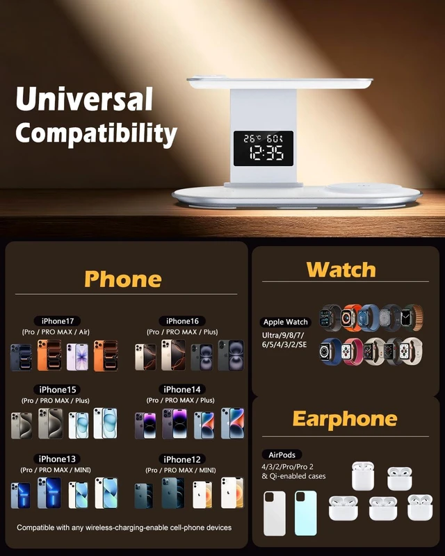Alt view image 4 of 7 - PENTASPI 5 in 1 Wireless Charger for iPhone iWatch AirPods with Night Light | with QC3.0 Adapter, Bedside Lamp, Time/Temp/Humidity Display, Fast Charger Station for iPhone18-12, iWatch, AirPods, White