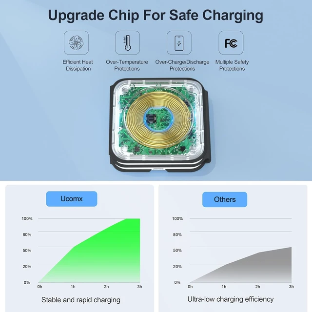 Alt view image 12 of 14 - UCOMX Wireless Charging Station for Apple, 3-in-1 Magnetic Foldable Charger | Portable MagSafe Travel Charger for iPhone 18 17 16 15 14 13 12 Pro Max, Watch & AirPods, Bedside Office Stand