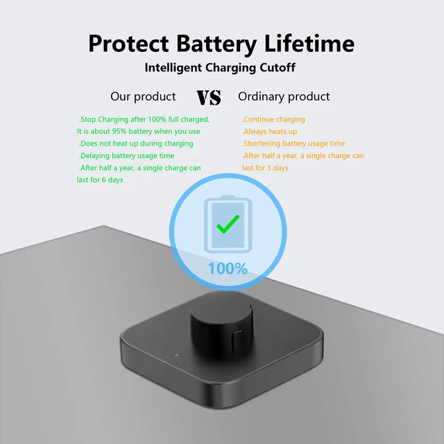 Alt view image 8 of 13 - Underhub Compatible with Oura Ring Gen 4 (Size 4) Charger Fast Charging Dock with Infrared Sensing,Auto Stop Protection, Indicator, Non-Slip Base, Charger for Smart Ring Includes 59 Inch USB-C Cable
