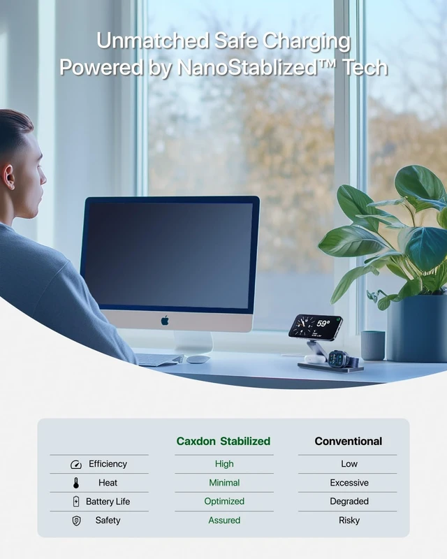 Alt view image 4 of 6 - Caxdon Qi2 3 in 1 Wireless Charging Station with Magnetic Charger for iPhone 16 Pro/16/16 Pro Max/15 Pro/15/15 Pro Max, for Apple Watch 9/Ultra 2/SE/8/7/6/5/4/3/2, for AirPods Pro/Pro 2/3 (whire)
