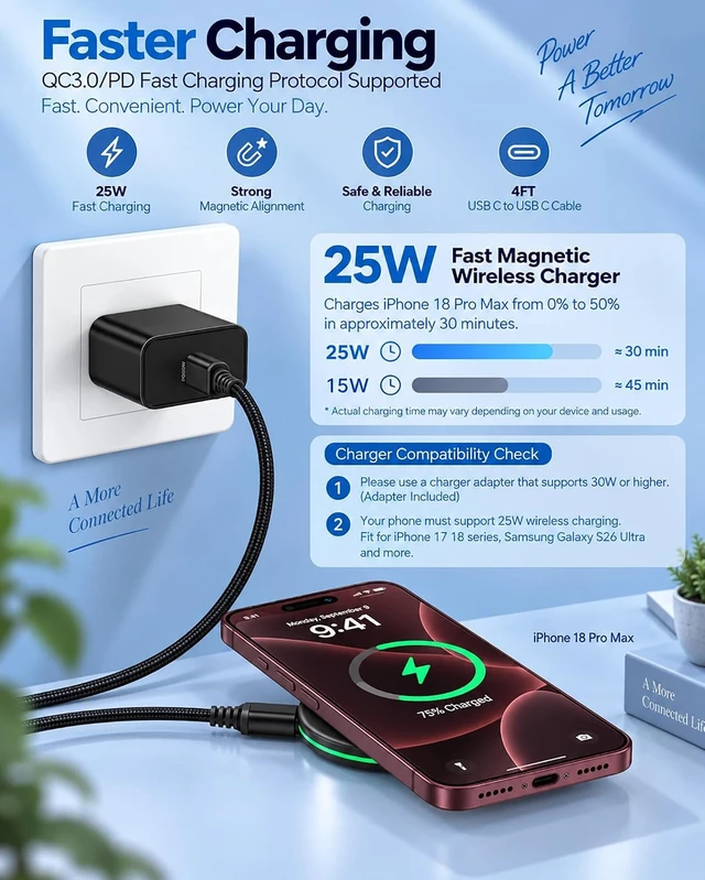 Alt view image 3 of 7 - 25W MagSafe Charger for iPhone 18 Pro Max 17e 17, Apple Magnetic Wireless | 25w Magnetic Wireless Charger Mini Kit with Strong Magnetic Hold, 30w USB-C Wall Charger and 4ft Braided Cable for iPhone.