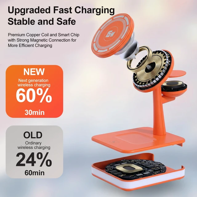Alt view image 7 of 7 - 4-in-1 Wireless Charging Station with LED Light for iPhone Series Orange | Magnetic Charging Station with iPhone13-17, Watch Series, Earbuds 4/3/2/Pro for Office Desk for Nightstand for Travel