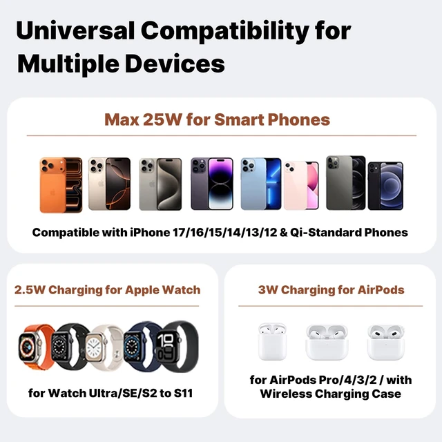 Alt view image 5 of 7 - BUDUY MagSafe Charger Compatible, 4-in-1 Charging Station, Qi2 25W Certified Wireless Charger Dock Stand with 45W Adapter & TEC Active Cooling & Night Light for iPhone 17/16/15, Apple Watch, AirPods