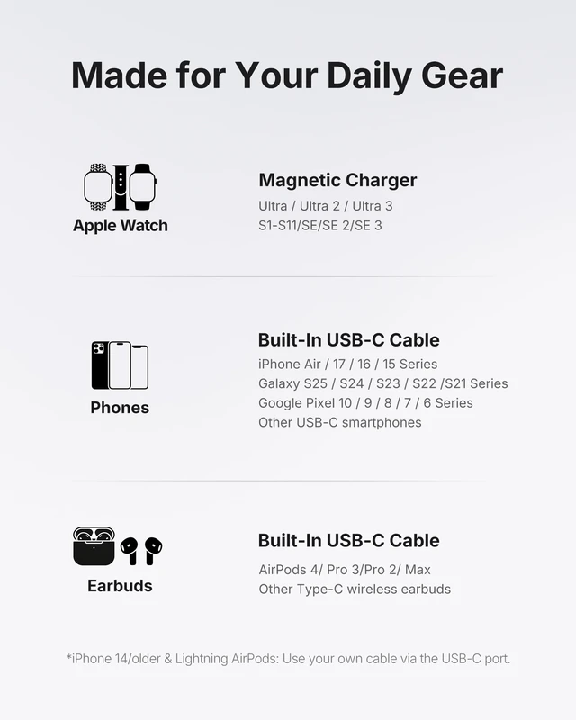 Alt view image 3 of 7 - INIU SnapGo Portable Charger, 5000mAh Mini Power Bank for Apple Watch | 20W Fast Charging, Travel Keychain, Built-in USB-C Cable, Flight-Safe, Battery Pack for Apple Watch, iPhone 18 17 etc