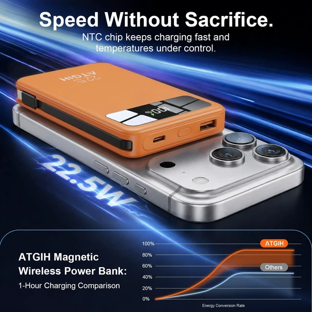 Alt view image 5 of 7 - ATGIH 10000mAh Magnetic Wireless Power Bank, 5-in-1 Portable Charger with 2 Built-in Cables, 22.5W PD Fast Charging Magnetic Battery Pack for iPhone 17/16/15/14/13/12 and All Series Orange