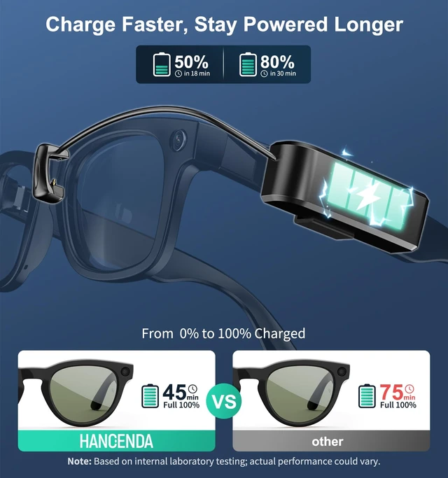 Alt view image 3 of 5 - Travel-Friendly Power Bank for RayBan Meta AI Glasses Gen 1/2, Ultra-Light Wearable Mini Power Bank for Wayfarer, Headliner, Skyler, Portable Charger with USB-C Port (Can not Wear When Charging)