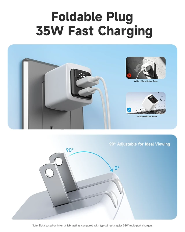 Alt view image 4 of 7 - 35W USB C Fast Charger 2-Pack, 2-Port Wall Charger with Cable & LED Display | 90° Foldable Plug Charger,Type C Fast Wall Charger Blocks with 4.92ft Cable for iPhone 17/16/15 Series, Galaxy, Google