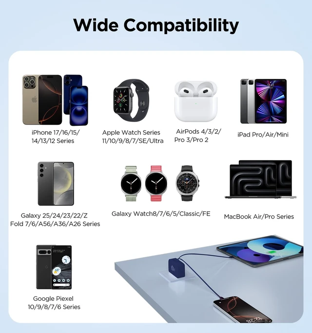 Alt view image 6 of 7 - FlexTurtleUltra-Compact 4 in 1Retractable Wall Charger with Dual Cables(3.28ft), Retractable Phone Charger Wall Plug with 2 USB Ports, 35W Retractable Charger for iPhone 17/16/15/14/13, iPad(Blue)