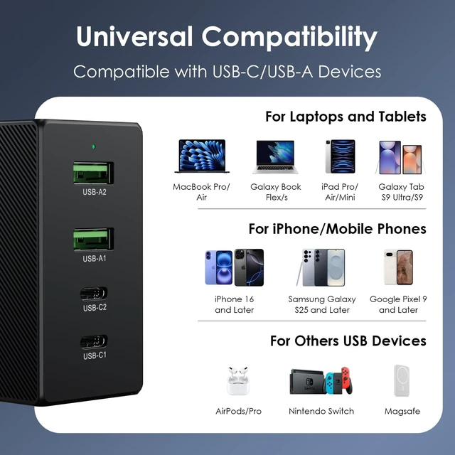 Alt view image 7 of 7 - Minthouz Phone Charger Fast 100W Charging, USB-C/A Wall Charger | Block Universal Travel Charger,USB C Charger Block for iPhone 17/17 Plus/17 Pro Max/16/16 Plus/16 Pro Max/15 Pro Max/iPad Pro