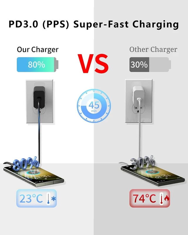 Alt view image 5 of 7 - 45W USB C Fast Charger, 2-Pack Super Fast Charging Wall Charger Block with 2X 10FT USB C to C Cable for Samsung Galaxy S26 Ultra/S26/S25/S24, iPhone 18/17/16/15, iPad and USB-C Devices
