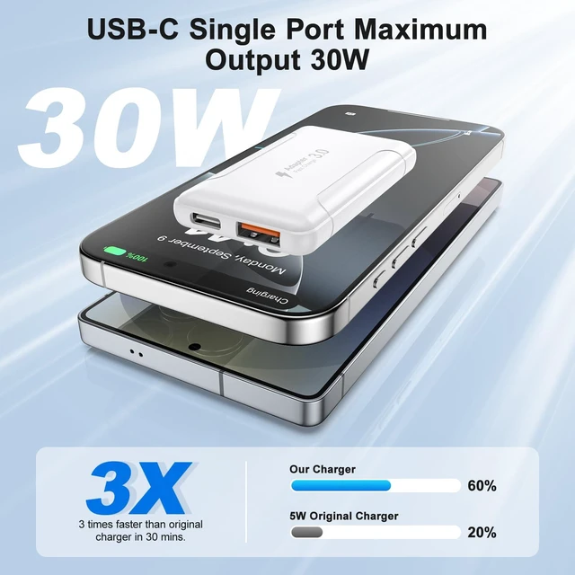 Alt view image 3 of 7 - 2 Pack Flat USB C Charger,50W Slim Dual USB-C Charging Block with Cables | Low Profile USB C Wall Charger,Foldable Slim Wall Plug,50W Dual Port Charging Block with Cables for iPhone,Galaxy,iPad,Pixel