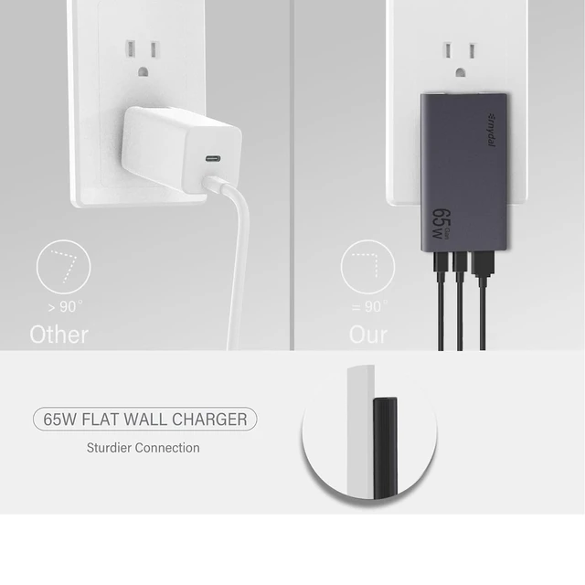 Alt view image 6 of 7 - 65W Flat USB C Wall Charger Block,3-Ports Slim USB C Charger,Grey | 65W Fast Charging,Foldable Plug for Travel,Ultra-Thin,3-Ports Fast Charging For MacBook/iPad/iPhone/Galaxy,GaN Technology