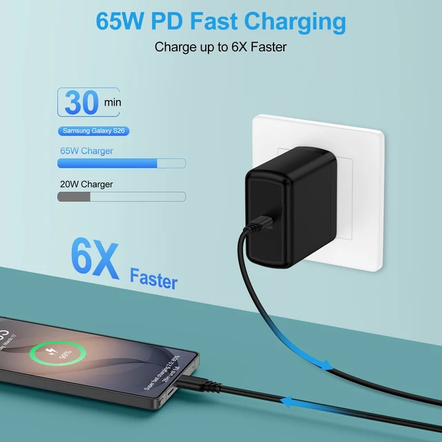 Alt view image 2 of 7 - 65W Super Fast Charger Type C Box for Samsung Galaxy S26 Ultra S26+ A57 A37 S25 FE S24 S23 A36 A17 A16 Z Fold Flip 7,Moto Edge 70 Pro,Android Phone USB C Charger Plug Fast Charging Block with 6FT Cord