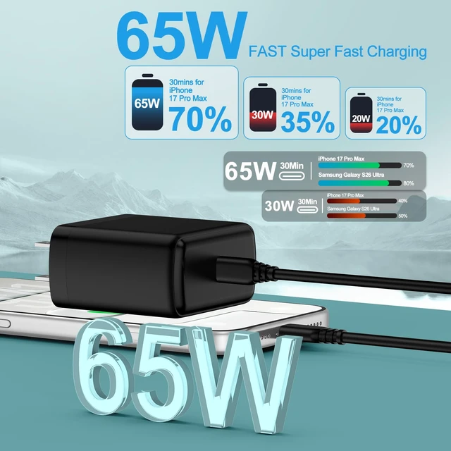Alt view image 3 of 7 - 65W Super Fast Charger Type C Box for Samsung Galaxy S26 Ultra S26+ A57 A37 S25 FE S24 S23 A36 A17 A16 Z Fold Flip 7,Moto Edge 70 Pro,Android Phone USB C Charger Plug Fast Charging Block with 6FT Cord