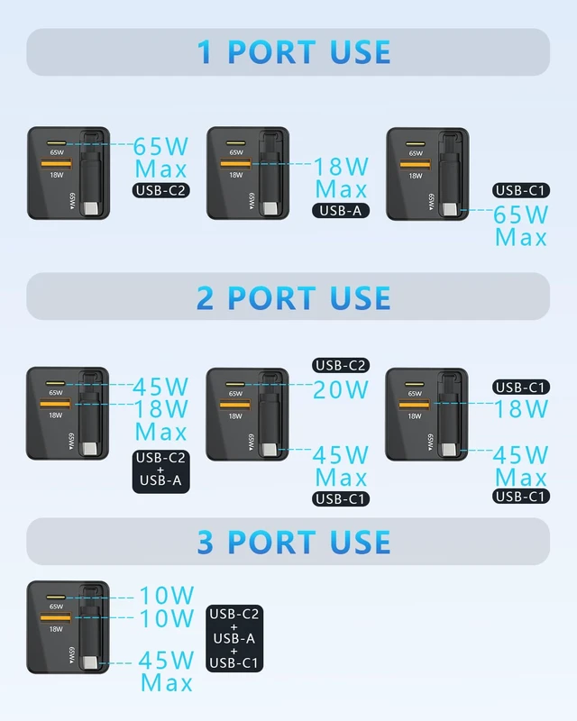 Alt view image 5 of 6 - USB-C GaN Charger 8 in 1 Charging Station Dual 140W PD PPS Port+Dual 100W PD Port for Multiple Electronics Devices,Laptop Wall Charger Compatible with MacBook/iPhone 16/iPad (65W)
