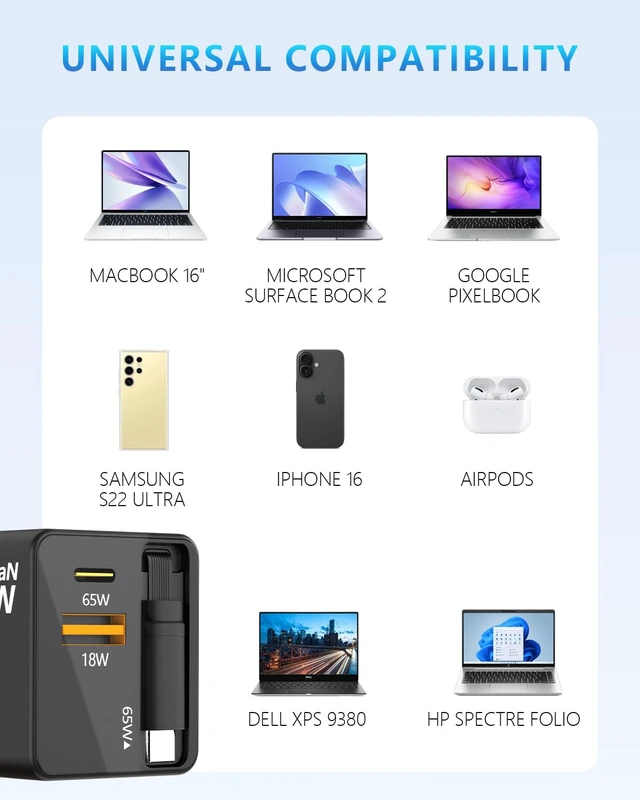 Alt view image 6 of 6 - USB-C GaN Charger 8 in 1 Charging Station Dual 140W PD PPS Port+Dual 100W PD Port for Multiple Electronics Devices,Laptop Wall Charger Compatible with MacBook/iPhone 16/iPad (65W)