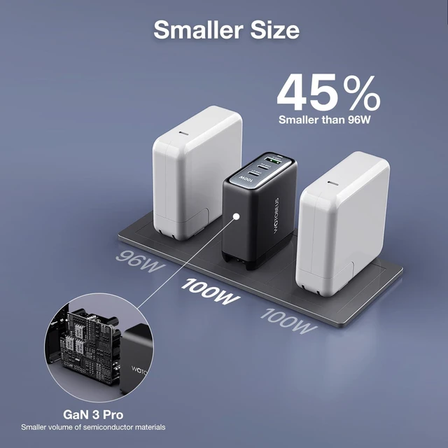 Alt view image 3 of 7 - WOTOBEUS USB C GaN3 Wall Charger Block - ETL, 3 Independent Ports, PD 100W & PPS 45W Super Fast Charging, Type-C Laptops Power Adapter, Fit for MacBook iPad iPhone 16/15 Galaxy S25/S24 Pixel Motorola