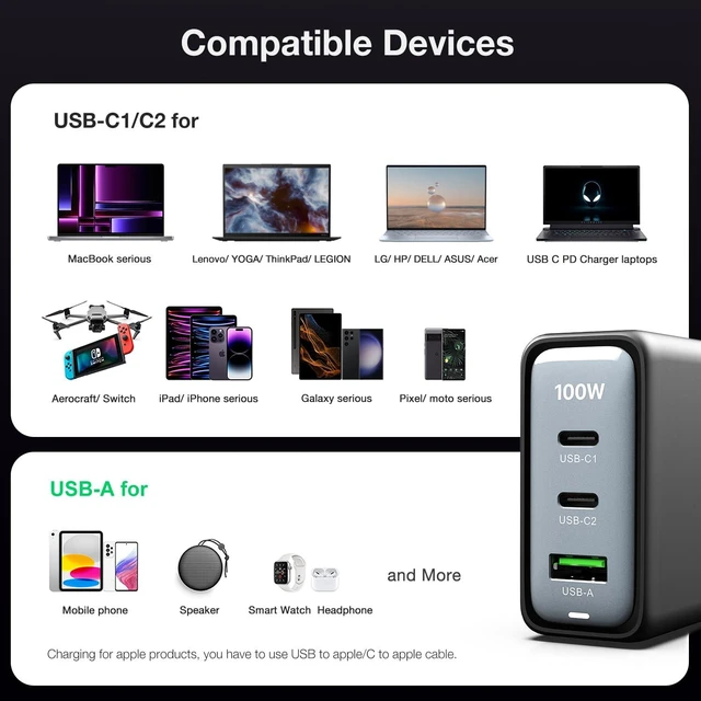 Alt view image 5 of 7 - WOTOBEUS USB C GaN3 Wall Charger Block - ETL, 3 Independent Ports, PD 100W & PPS 45W Super Fast Charging, Type-C Laptops Power Adapter, Fit for MacBook iPad iPhone 16/15 Galaxy S25/S24 Pixel Motorola
