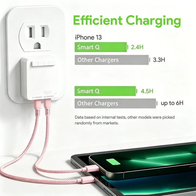 Alt view image 4 of 7 - Multiport 65W USB-C Charger, AC Pro 2-Port Flat USB C Block,Dual Fast Charging Slim Wall Adapter for TRAVOR Magnetic Bluetooth Speaker, iPhone 16/15/14, iPad, Samsung Galaxy, Includes 2 USB-C Cables