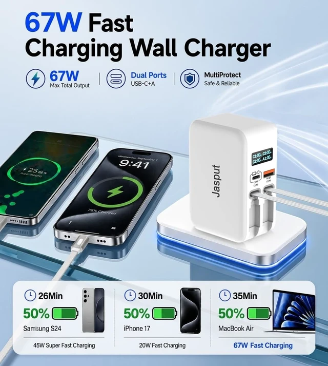 Alt view image 2 of 6 - Jasput 67W Retractable Wall Charger, Built-In Dual USB-C Cables | LED Smart Display, Fast GaN Charger, USB A & USB C Ports, 67W Charging Block for Mac Book,iPad,Galaxy,Pixel