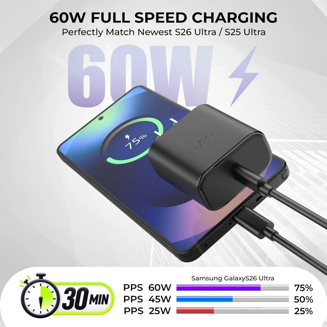 Alt view image 5 of 6 - 60W USB-C PD PPS Fast Charger with 10FT Cable for Samsung Galaxy 26, 2-Pack | Type C Android phone charger compatible with Galaxy S26 S25 S24 Ultra Plus, iPhone 18 Pro Max 17 16 15