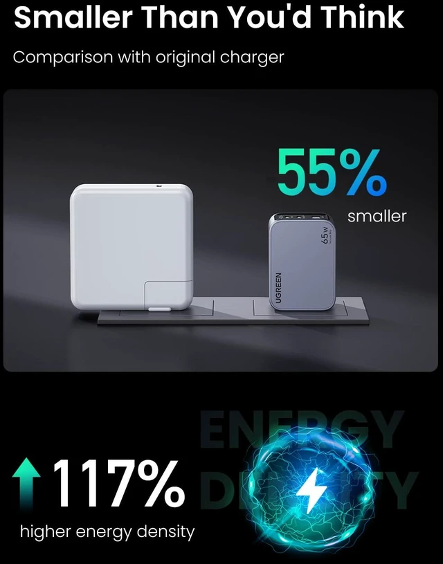 Alt view image 4 of 7 - UGREEN Nexode Pro 65W GaN USB C Wall Charger, 3-Port Mini Compact Foldable PPS Fast Charger for MacBook Pro/Air, Pixelbook, Dell XPS, iPhone 17/16/15 Series, Galaxy S25/S24 Ultra, Pixel 10/9