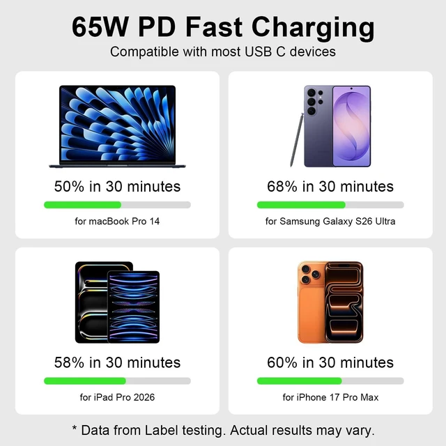 Alt view image 4 of 7 - 65W USB C Charger iphone 18 Pro Samsung S26 Fast Charger Block, White | Samsung S25 Edge Z Fold7 Fast Charging charger USB C to C Charger Phone Charge Samsung W26 Galaxy A56 S21 Ultra 5G S20 5G