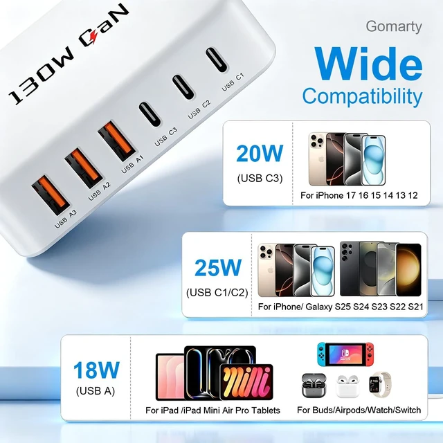 Alt view image 3 of 7 - 130W Charging Station 6-Port GaN Multiport Desktop Charger Adpater Block | Fast Charger for iPhone 17/16/15/14/13/Pro Max/Plus iPad mini/Pro Galaxy S26/S25 - USB-C (25W, 20W) & USB-A (18W) - White