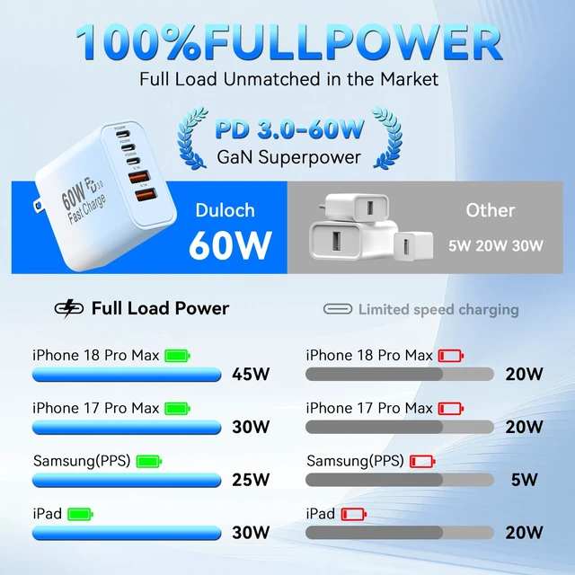Alt view image 5 of 7 - USB C Fast Charger Blocks, 60W iPhone USB Type C Wall Charging Power Blocks|USBC Charger Super Fast Charging Plug Brick, 5-Multiport Charger Cube Travel Adapter for iPhone 17/16/15/14/13 Pro Max/iPad