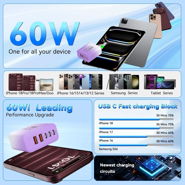 Alt view image 6 of 7 - USB C Fast Charger Blocks, 60W iPhone USB Type C Wall Charging Power Blocks|USBC Charger Super Fast Charging Plug Brick, 5-Multiport Charger Cube Travel Adapter for iPhone 17/16/15/14/13 Pro Max/iPad