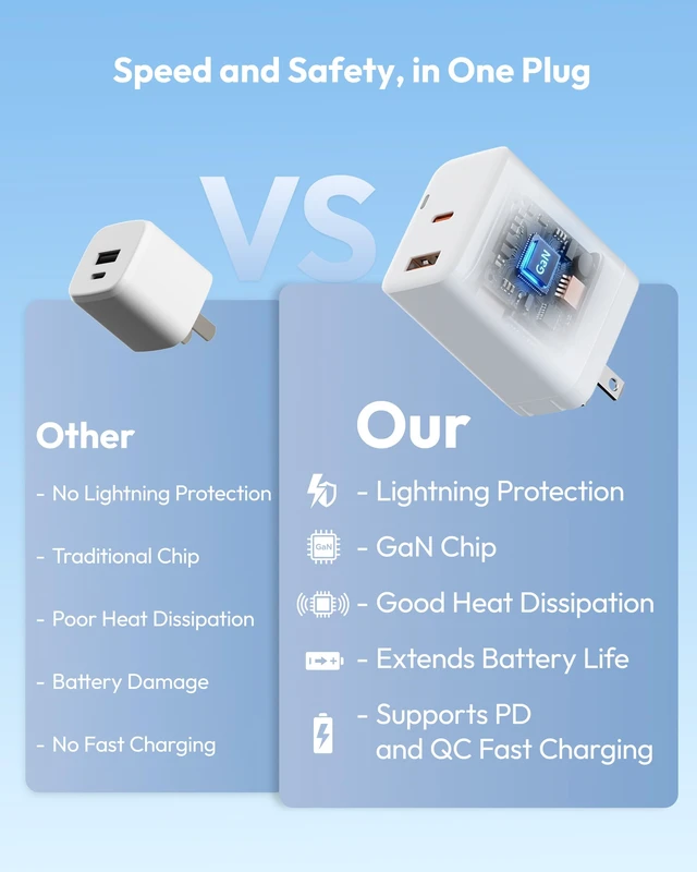 Alt view image 7 of 7 - Lightning Protection USB C Charger, 45W Fast Charging Block with C to C Cable, 2-Port GaN Wall Charger Foldable Plug for iPhone 17 16 15 14 Pro Max, iPad Pro/Air, Samsung S26 S25 S24