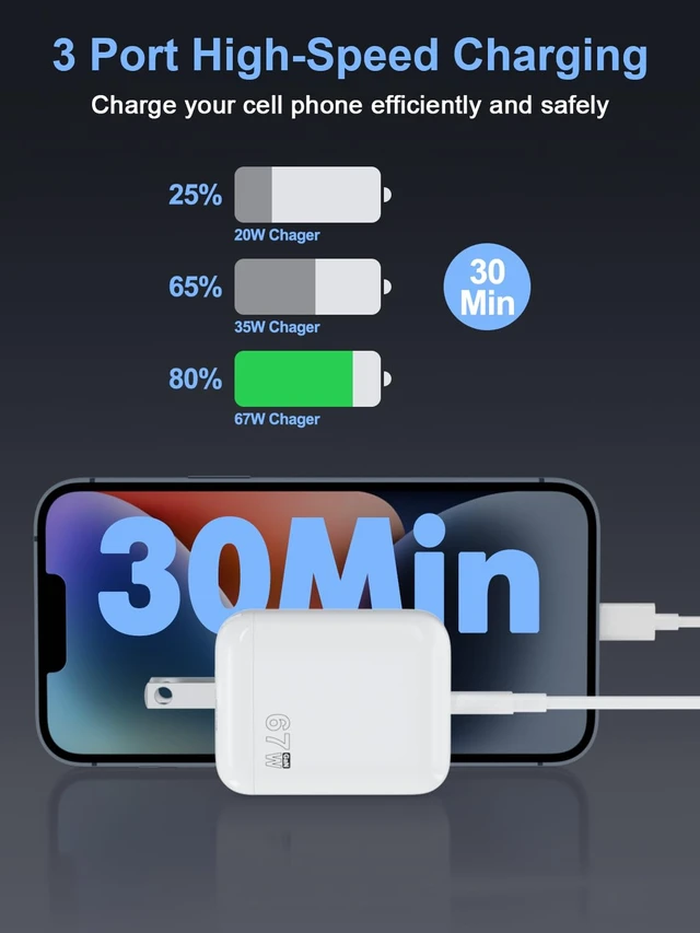Alt view image 4 of 7 - Ymawetia 67W USB C Charger Block 3-Port Fast Charger Compact Foldable Wall Type C Adapter Compatible with MacBook Pro/Air/Ipad, iPhone 17/16/15/14/Pro/Max, Compatible with Samsung Galaxy S24/25/Ultra