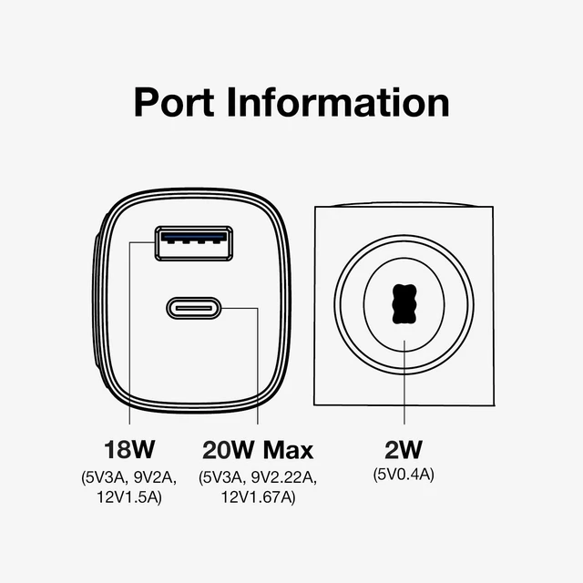 Alt view image 4 of 7 - Haribo Charger Block for Apple Watch, 3-in-1 PD 20W USB C Charging Station with Built-in Wireless Smart Watch Charging, Dual Ports Wall Charger Compatible with iPhone,AirPods,iWatch