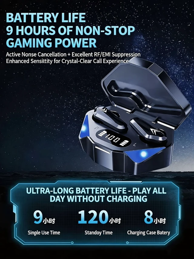 Alt view image 5 of 13 - Wireless Bluetooth Headphones, Low Latency Gaming Earbuds with LED Breathing Light, Digital Power Display, 12D Stereo Sound, Long Battery Life, IP Life Waterproof Semi in-Ear Sports Headset
