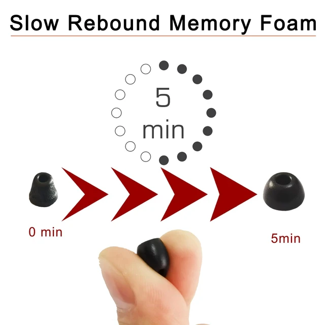 Alt view image 2 of 5 - Memory Foam Ear Tips for Sennheiser Momentum 4, 3, 2 & CX Series | 3 Pairs L/M/S, Secure Comfort Fit, Noise Isolating Replacement Earbud Accessories
